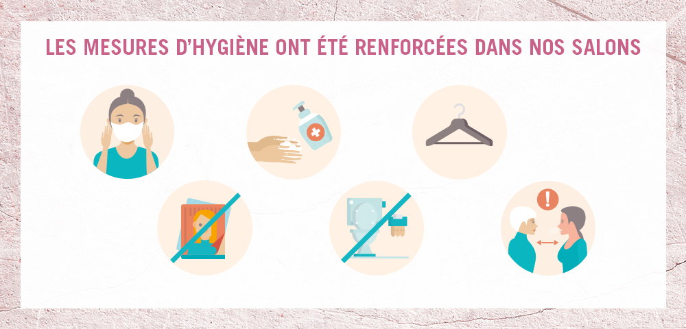 MESURES D’HYGIÈNE MISES EN PLACE DANS VOS SALONS